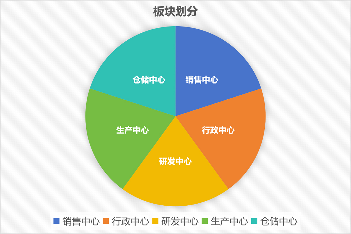 南京首塑公司區(qū)域劃分板塊