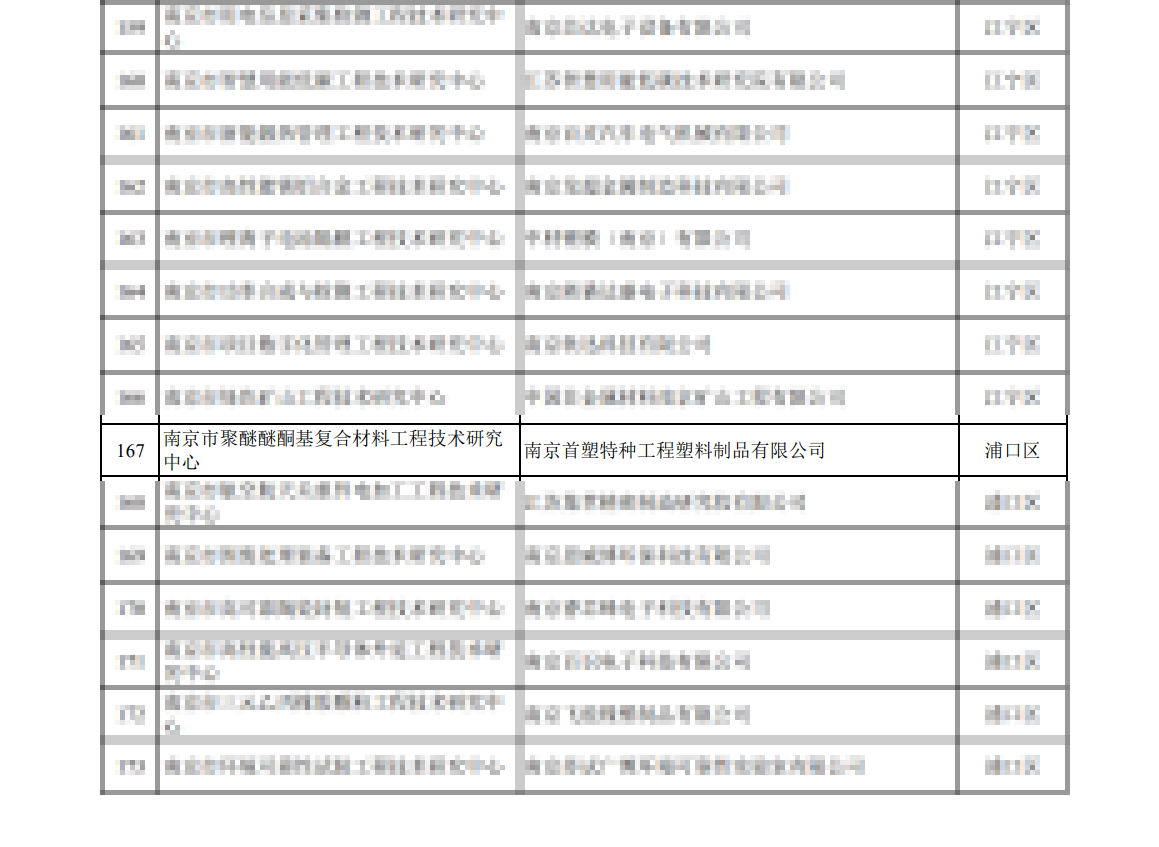 南京首塑榮獲“南京市聚醚醚酮基復合材料工程技術研究中心”認定